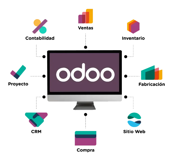 Aplicaciones de Odoo: ventas, inventario, contabilidad y CRM